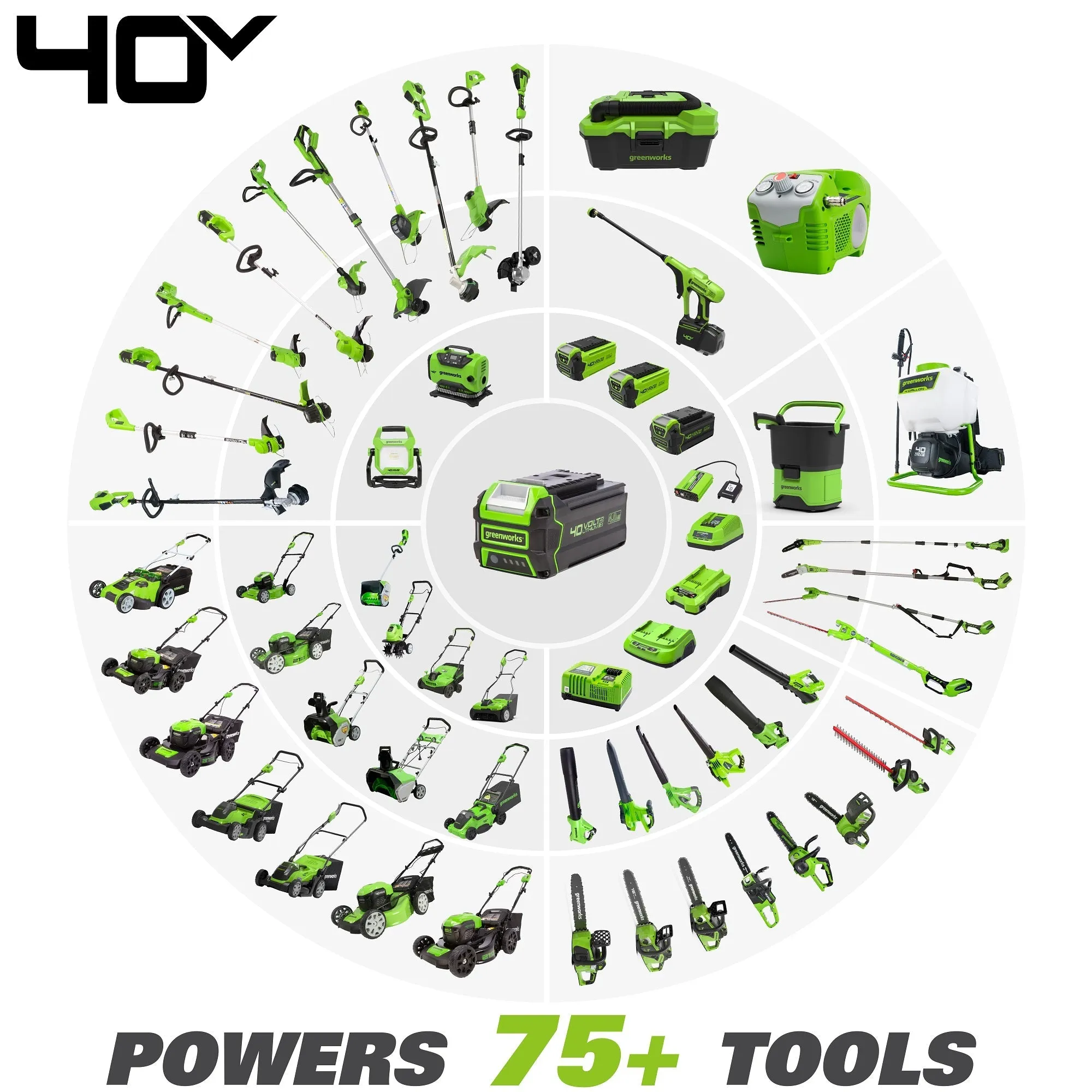 40V 19" Push Mower & 500 CFM Leaf Blower Combo Kit w/ 5.0Ah Battery & Charger