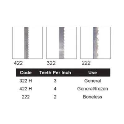 Boneless Bandsaw Blade 98"